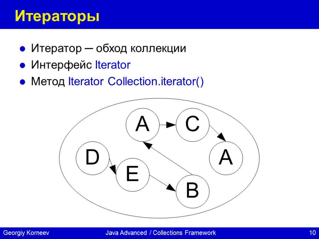 Java Advanced / Collections Framework Итераторы Итератор ─ обход коллекции Интерфейс Iterator Метод Iterator